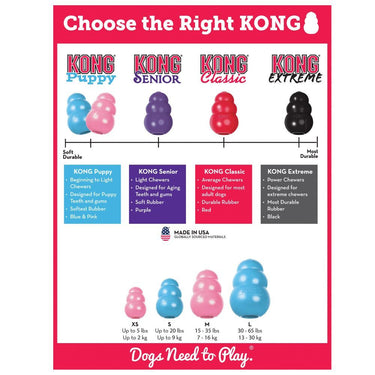 Kong Puppy Toy - M